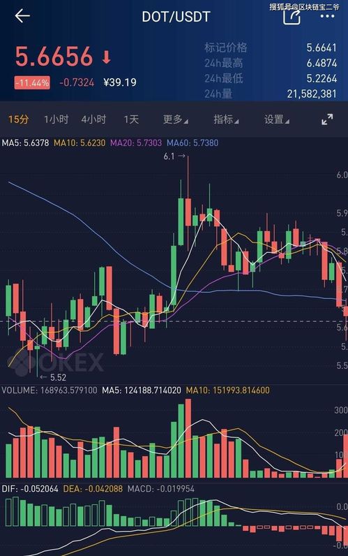 比特币走势跟什么有关,比特币的价格由什么来决定 比特币走势跟什么有关,比特币的价格由什么来决定 快讯