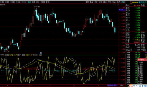 如何把通达信macd指标和wr指标叠加？