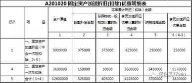 请帮忙解答一下财务管理中加速折旧法计算