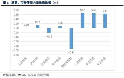 2022年投资中长期股票有哪些