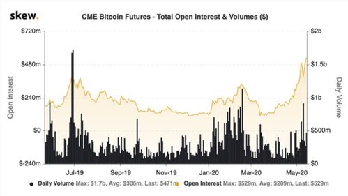 比特币行情在哪里看,btc今日最新价格行情美元