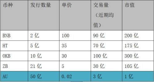 u网货币交易平台 元宇宙