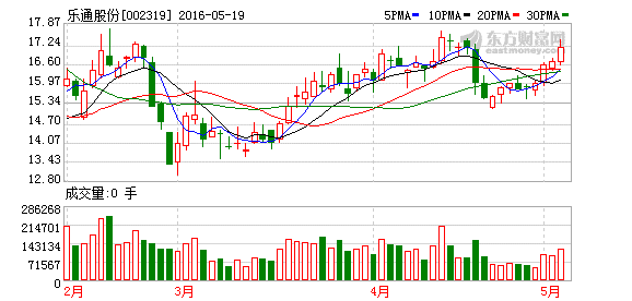 股份有限公司不上市，可以不发行公开股票。那可不可以连非公开的股票也不发行呢？