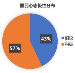 加入msci的股票能大涨吗