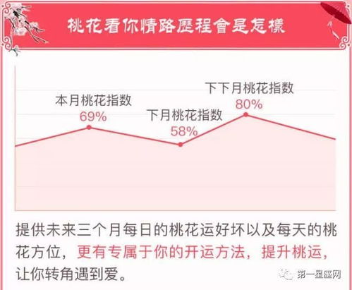 2018年7月份桃花运最好的星座 