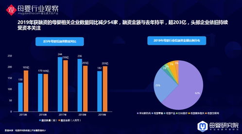 母婴行业九大类目核心数据新鲜出炉 干货 亮点 趋势 洞察都在这里了