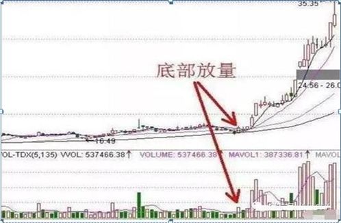 微盟集团涨幅加速，股价涨近6%且中期收入同比增长34.5%