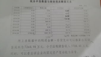 股权变更，税务需提供的财务报表包括哪些?