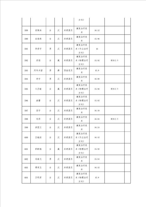 2022年四川专升本学校学费（汇总）？(图1)