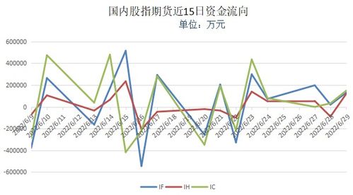 2022年6月29日 