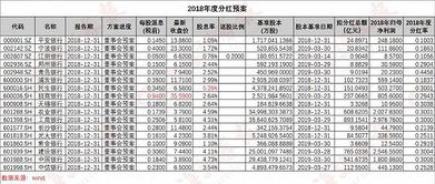 中国工商银行每年分红数据