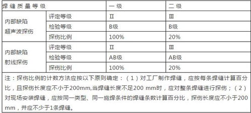 停车场分类一二三四类的标准(二级汽车站停车场标准要求的简单介绍)