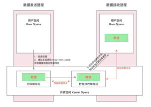 java进程间通信的几种方法(springboot启动后执行一段代码)