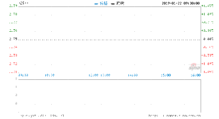 中国中免适合长期持有吗？