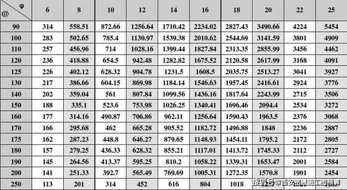 钢筋的密度多少kg m3,密度 钢筋 有人说钢筋的密度是0,00617 请问0,还有密度-第1张图片