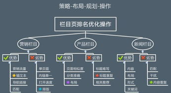 优化的核心网站用户体验之小细节 