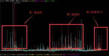 哪些股票是钱荒概念股