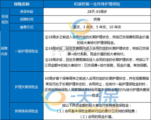 预约顾客做护理文案范文—约顾客做护理的话术？