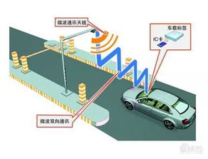 智能etc项目首先在哪个省进行标杆案例打造(智能etc停车场源头直供厂家)