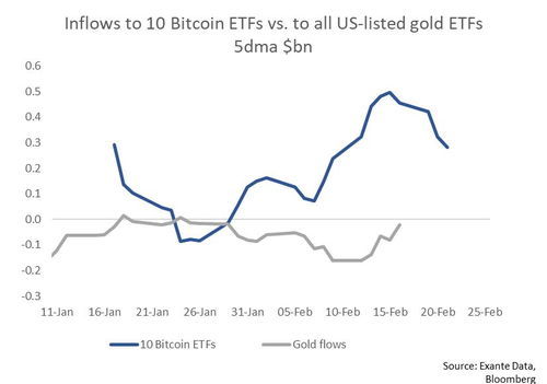 如何购买比特币现货etf