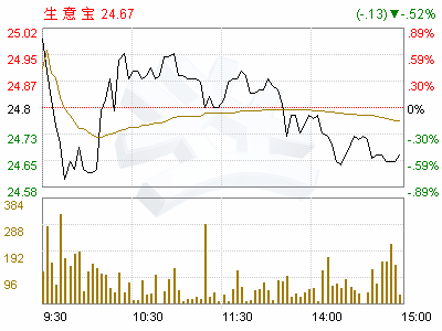 浙江网盛生意宝股份有限公司怎么样