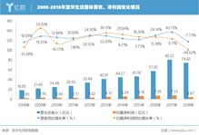 生活常识解读财报(用生活常识就能看懂财报书籍)