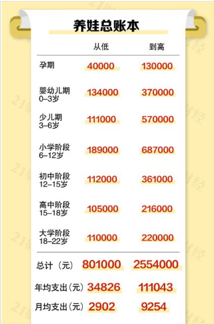 二胎 三胎每月补贴500元,鼓励多生娃,给钱就够了么