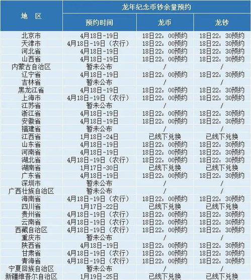 龙币二次预约时间山东,龙币二次预约时间山东:数字经济的盛宴 龙币二次预约时间山东,龙币二次预约时间山东:数字经济的盛宴 融资