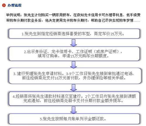 贷款买车流程,买车是怎么贷款的,贷款买车流程详解：从选择到提车，步步为营-第5张图片