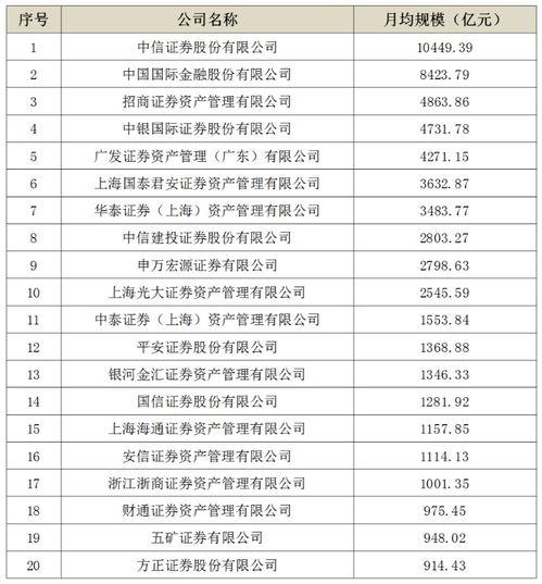 证券公司资产管理怎么样？