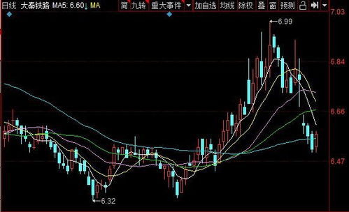 大秦转债中签能挣多少？