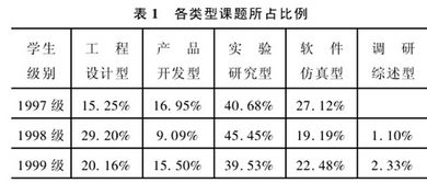 自动化仿真类毕业论文