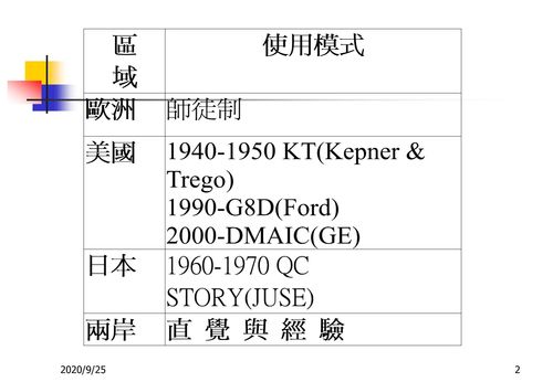 质量改进方案模板(质量改进方案模板怎么写)