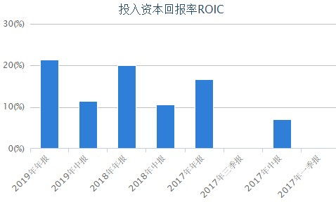 上市股票财务数据1个季度更新为什么股票会每天浮动