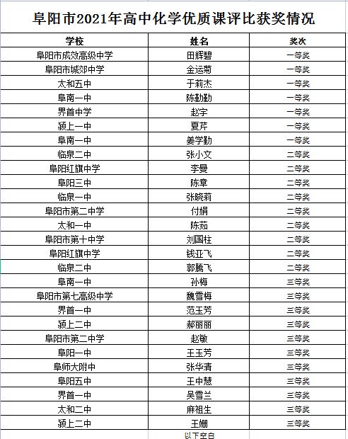 最新2021（历届）阜阳所有的高中名单及排名,阜阳高中排行榜