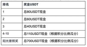  slp币的交易规则是什么,币本位合约是什么？币本位合约如何交易？ 区块链