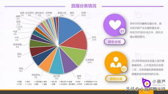 小葫芦直播大数据,揭秘直播行业发展趋势与运营策略