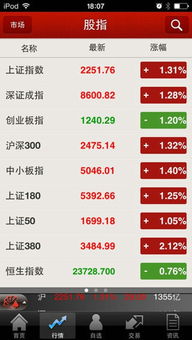 中信建投手机炒股每个月收费吗