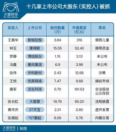 百度7大股东分别是谁