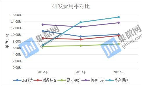 上海机场（60009）。科达机电（600499）这两支股票怎么样