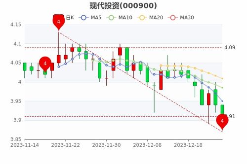 现代投资股票,了解投资股票的基本概念