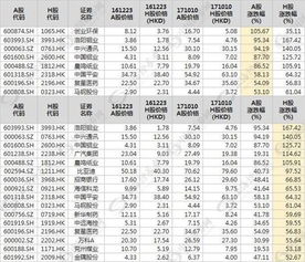 H股一共有几只