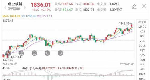 奇亚币22年利好消息_2020年1月2号利好消息一览