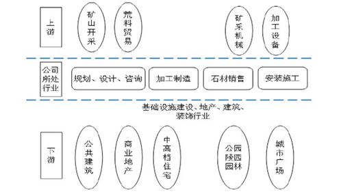 石材上市公司有哪些?