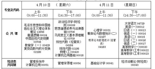 吉林省高等自学考试考场规则？吉林省教育考试院咨询电话