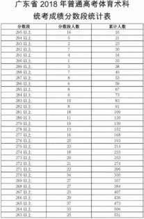 南沙复读生高考分数多少可以上