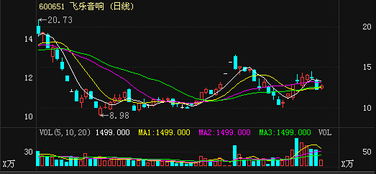 飞乐音响收购喜万年后股票会大涨吗