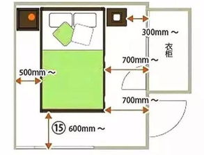 床床头柜和衣柜的标准距离