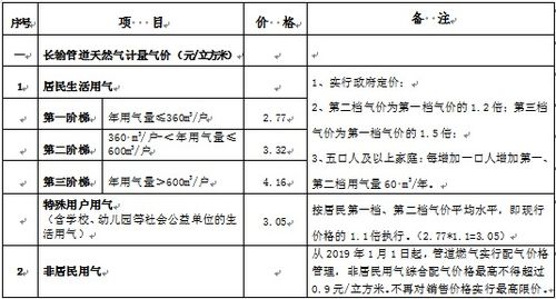 小伙吐槽租房水电费涨价,你是否也经历租房困扰 