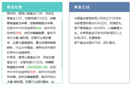 华夏回报2号与华夏回报的区别